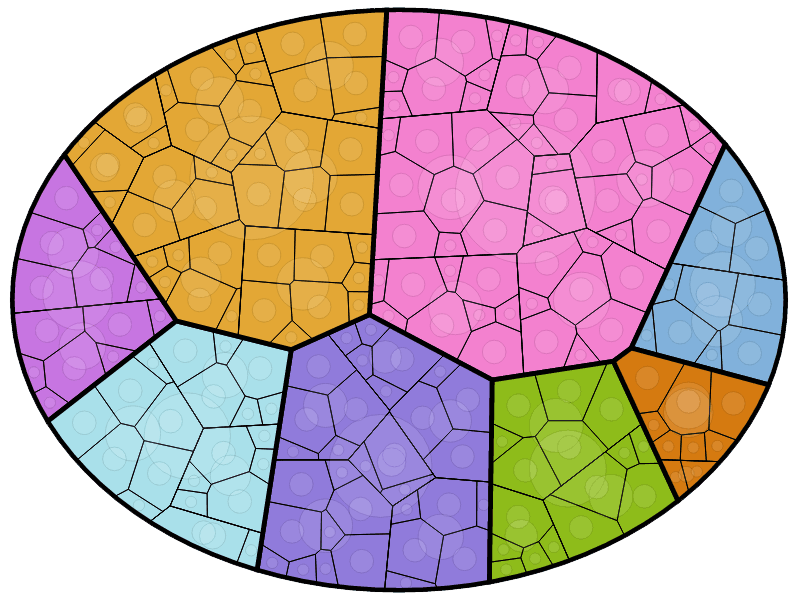 Voronoi Treemap Example